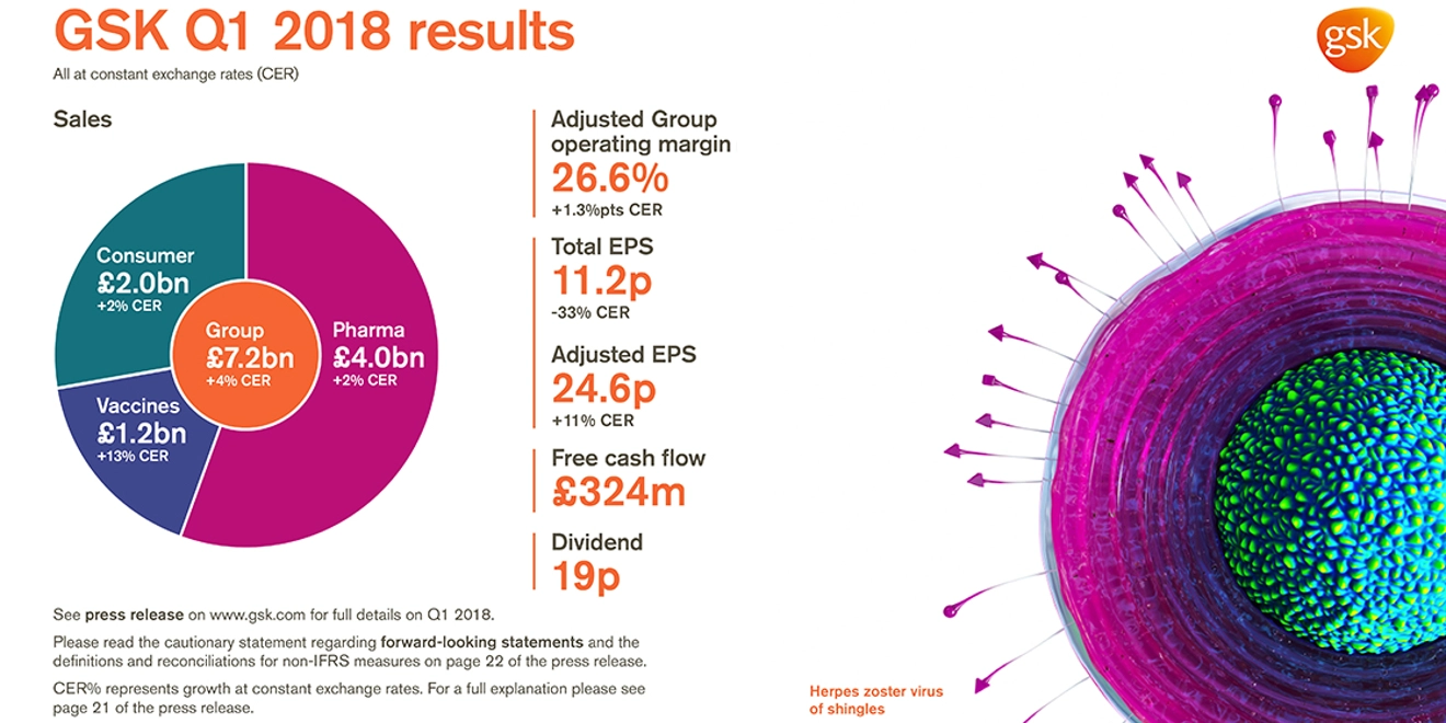 GSK Q1 2018 infographic