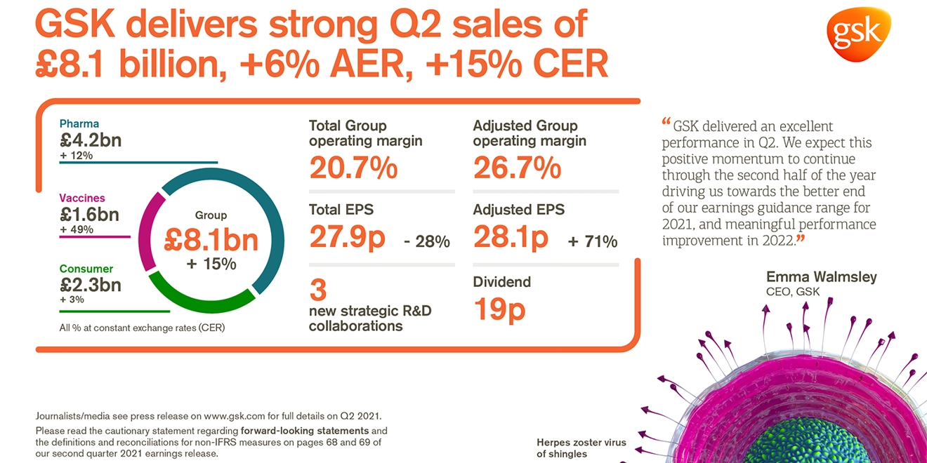 Infographic of quarterly results for Q2 2020