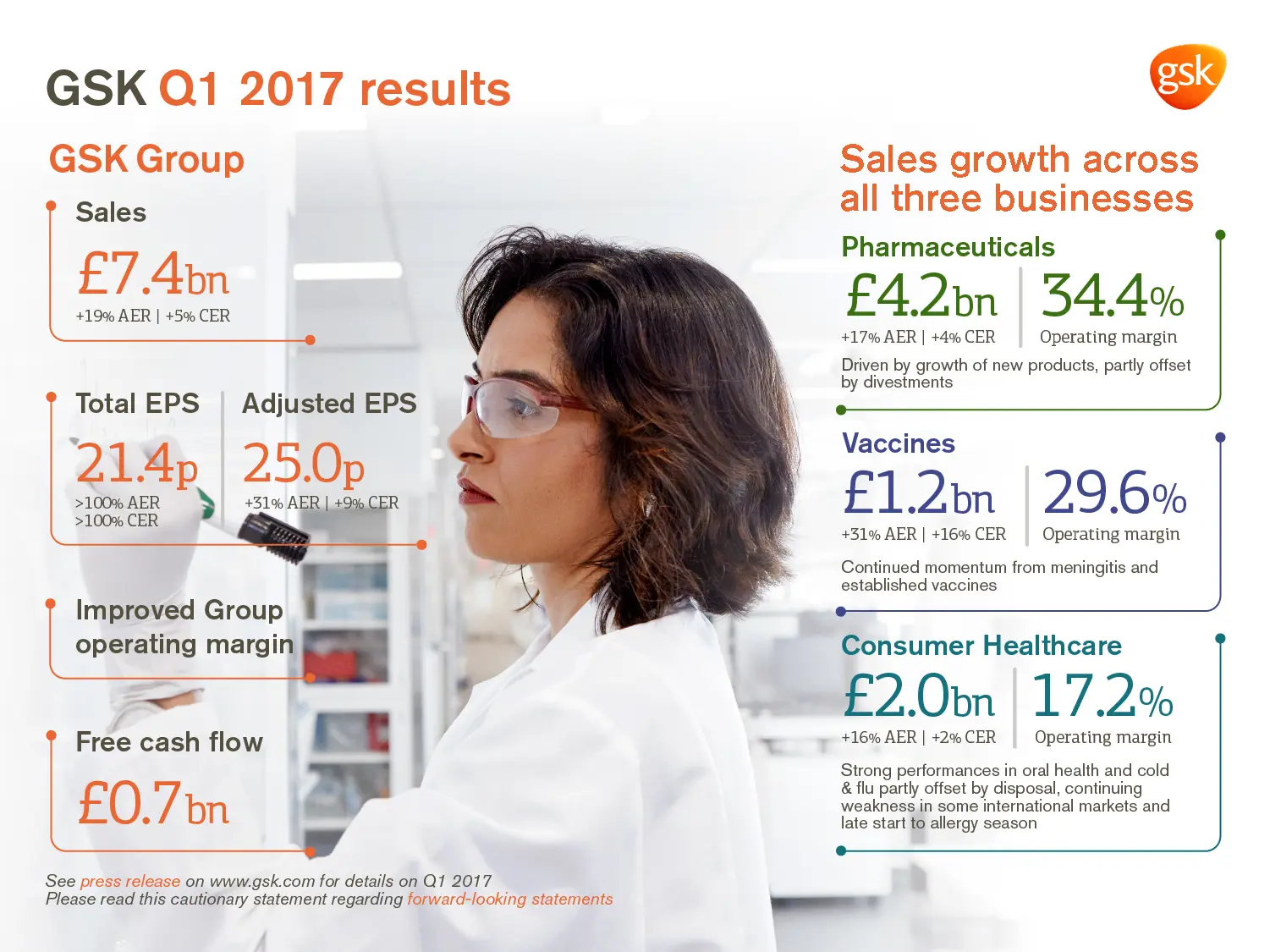 2017 Q1 results infographic