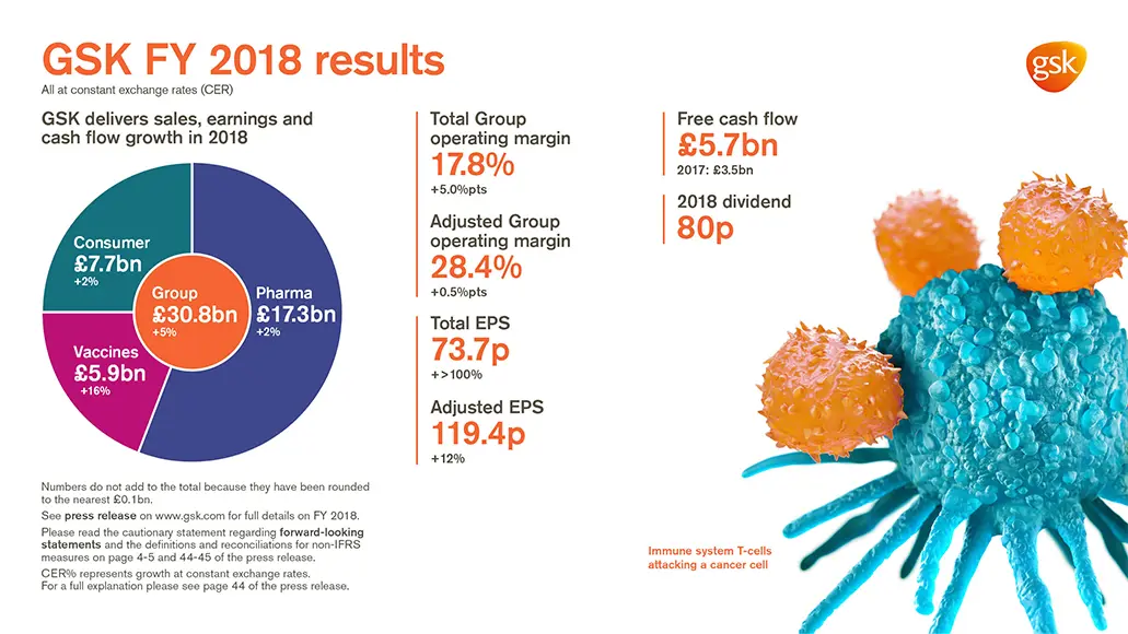 Q4 2018 Infographic of quarterly results