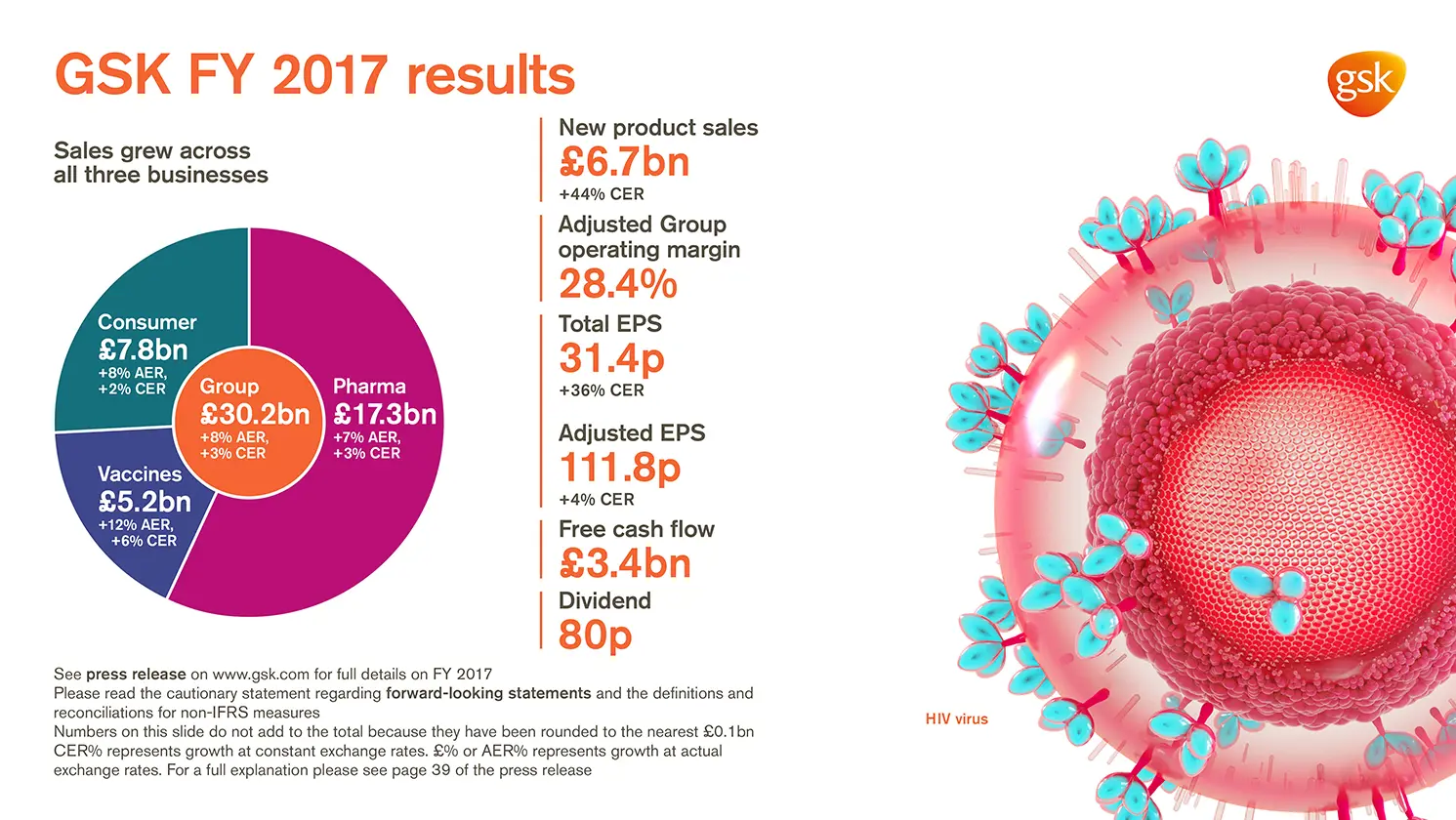 GSK FY 2017 results