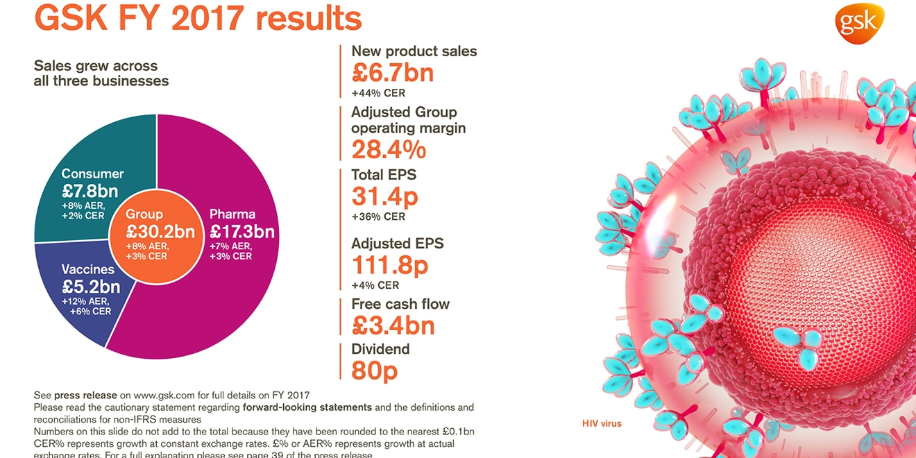 GSK FY 2017 results