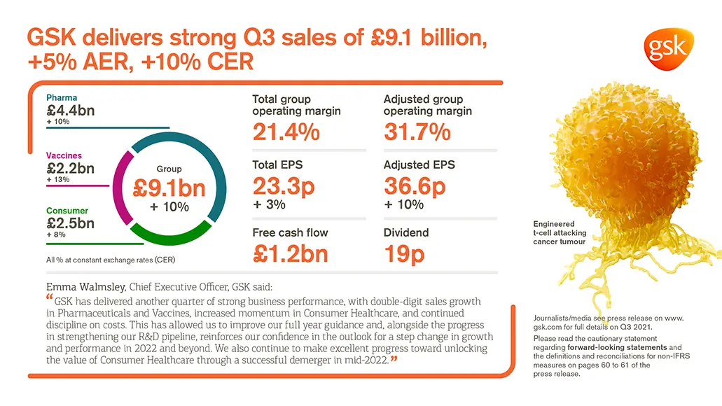 Quarterly Results Infographic