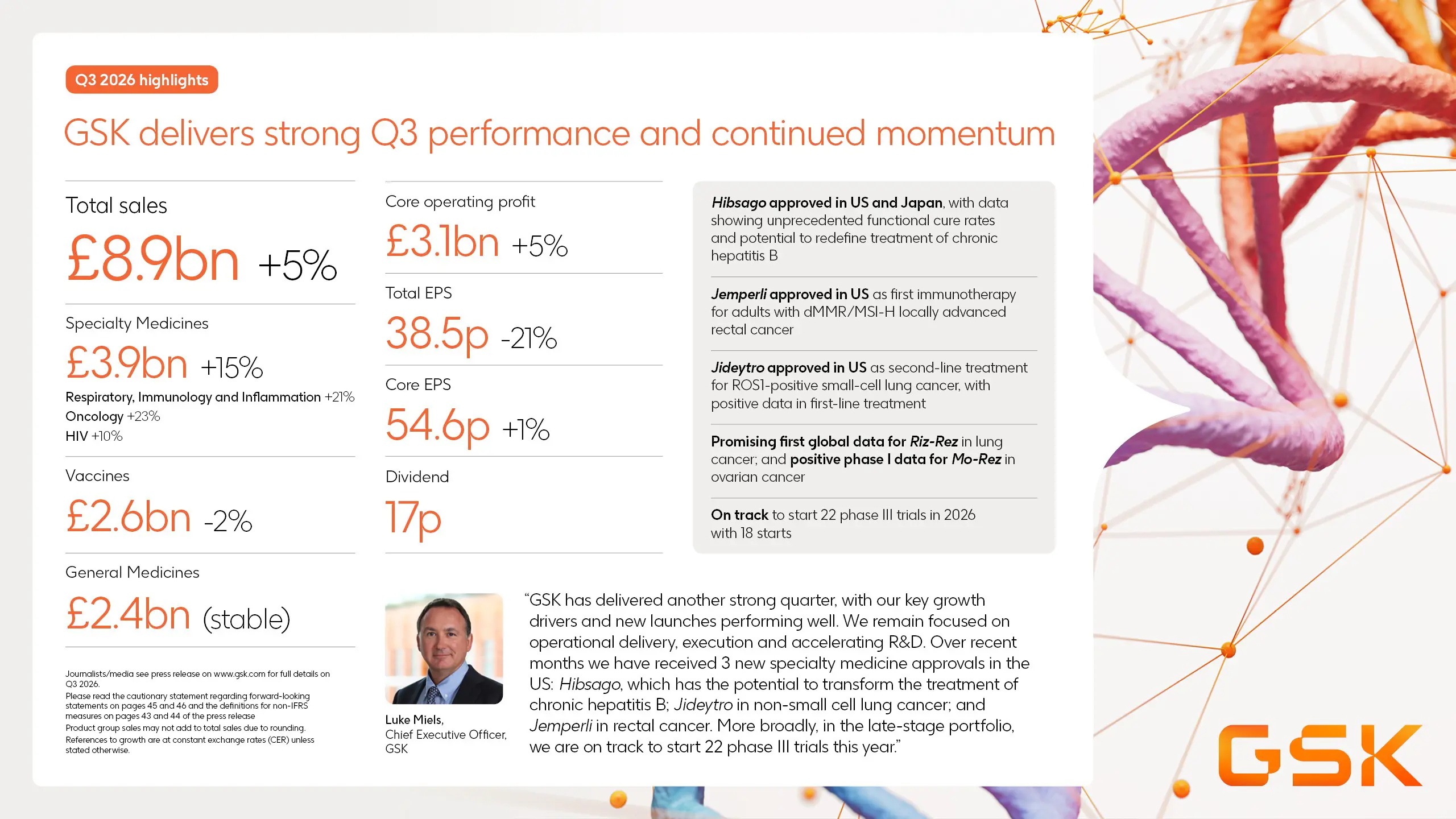 GSK delivers strong Q3 performance and continued momentum | GSK