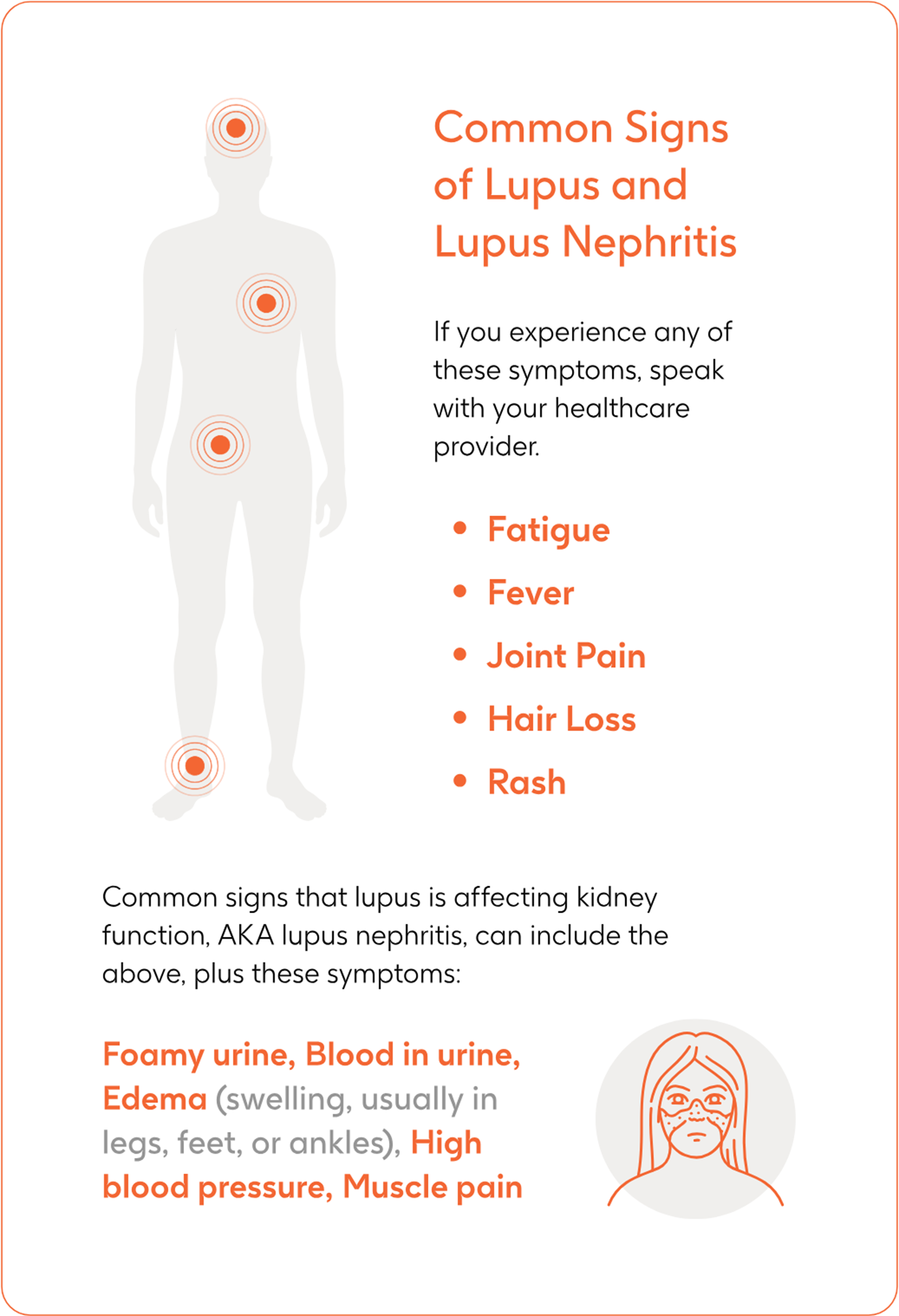 Infographic showing common signs of lupus